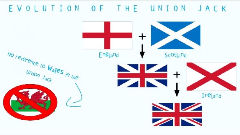 10 Interesting Facts About The Union Jack Flag You Probably Didn T Know   No Wales Union Jack 768x434 