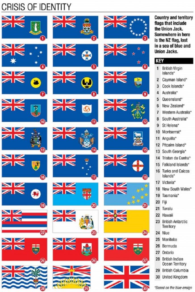 10 Interesting Facts About The Union Jack Flag You Probably Didn’t Know